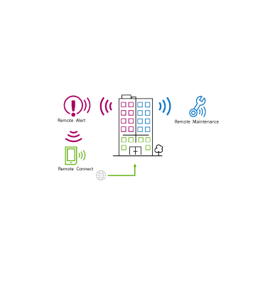 Remote Services